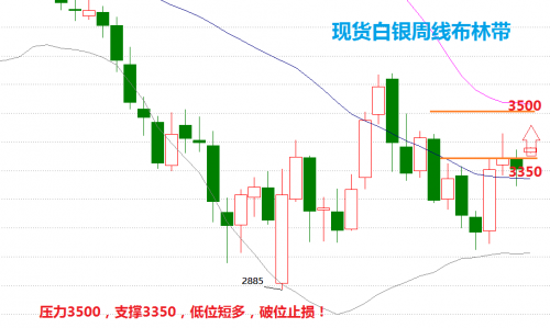 今日工行纸白银价格，市场动态与投资策略分析