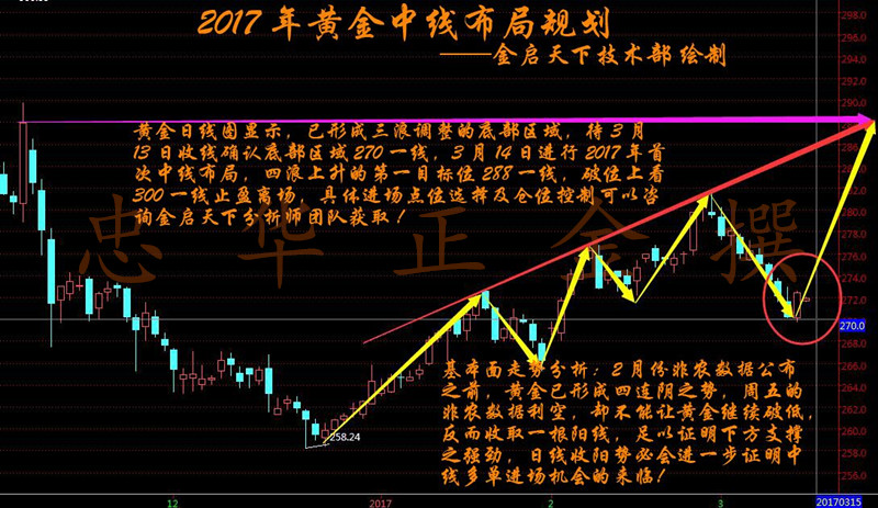 黄金交易价，透视市场动态与投资策略的黄金视角