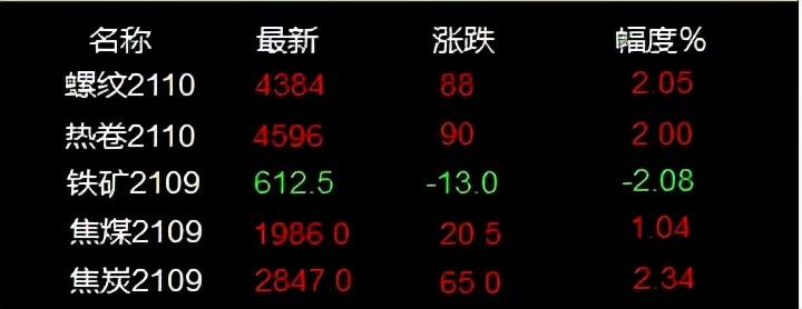 废钢期货行情软件，重塑废钢交易市场的智慧之眼