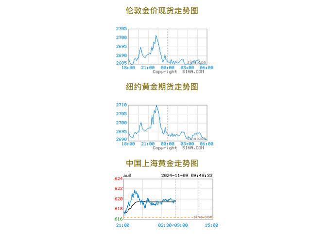 今日国际黄金价格，全球市场动态与投资策略分析