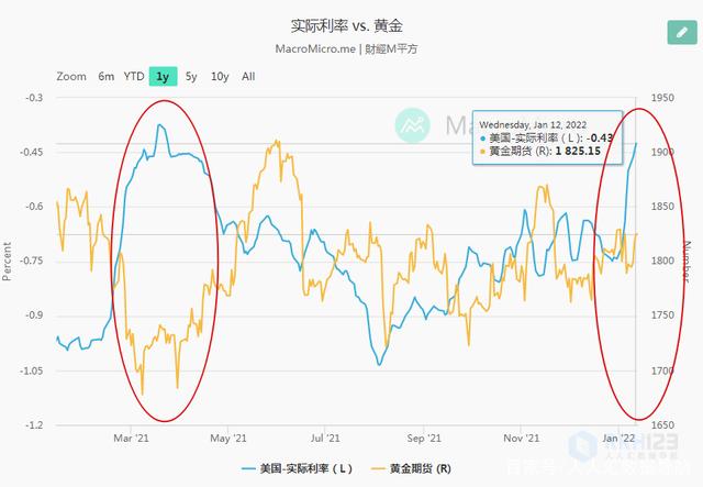 黄金行情走势