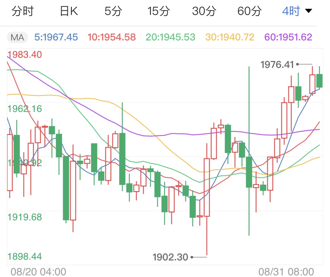 今日黄金价格最新价现货行情深度解析
