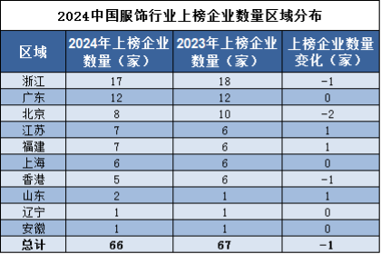 黄金品牌全球排名前二十名解析
