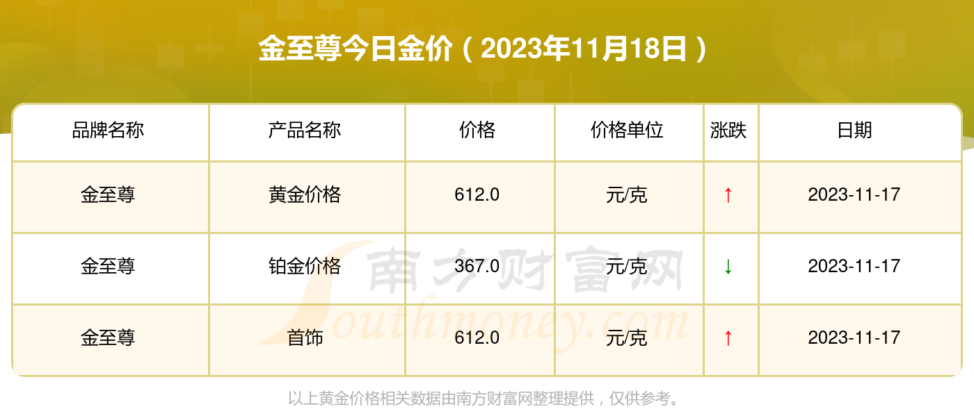 黄金价格，2023年金子每克多少钱？