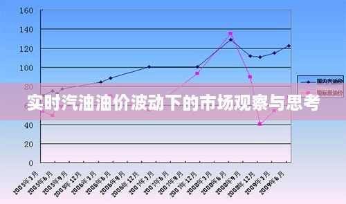 柴油价格波动，今日每吨价格深度解析
