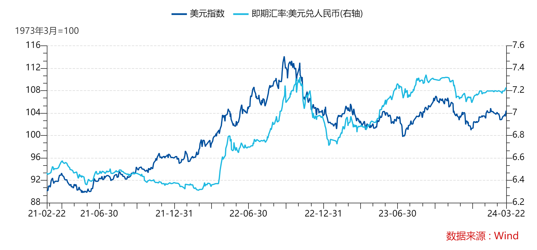 美元汇率对人民币的影响，深度剖析与未来展望