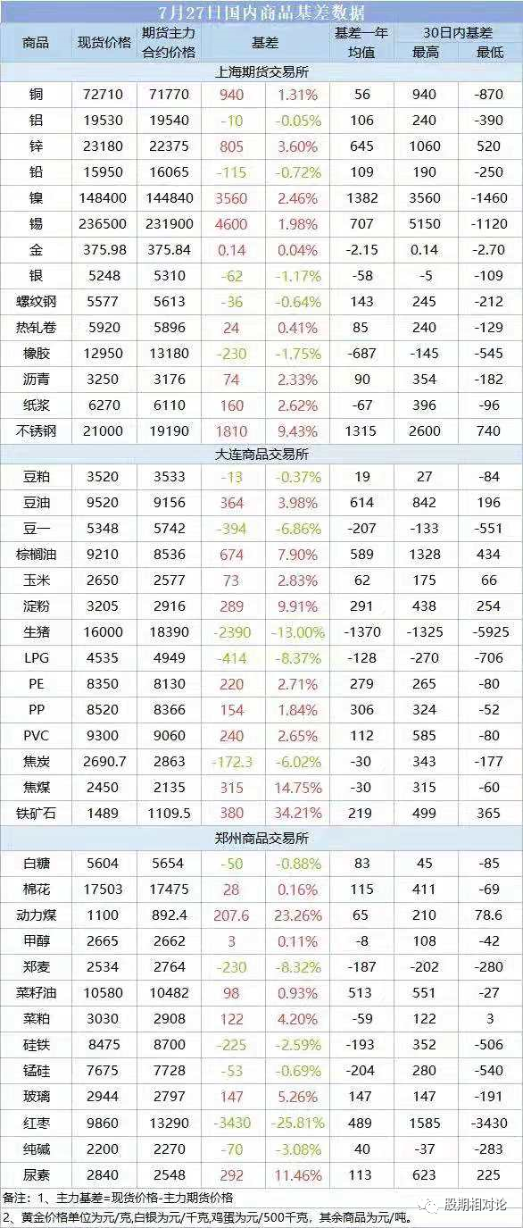 价格行情，市场脉搏的晴雨表