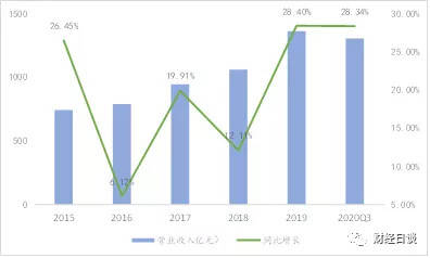 回收金子，价格与价值的深度解析