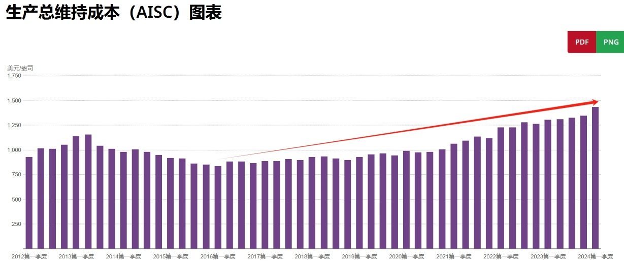 2023年黄金价格走势，一克黄金的背后故事