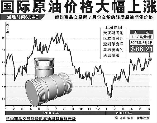 现在的油价，全球市场动态与影响因素分析