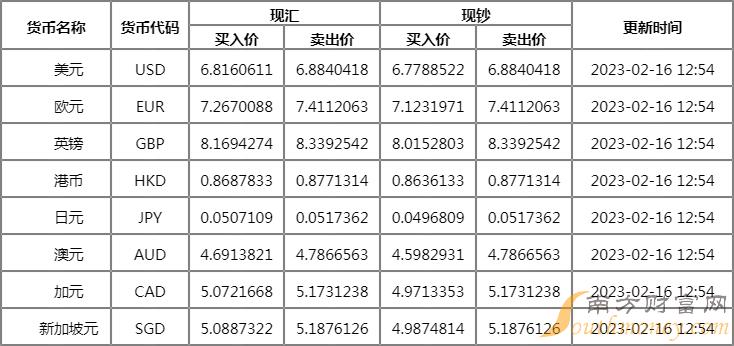 探索外汇市场，深入解析外汇牌价表