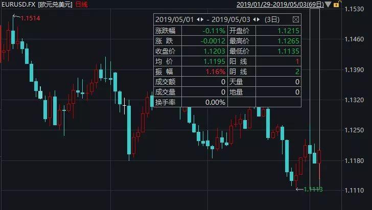 伦铅实时最新行情，全球市场动态与投资策略分析