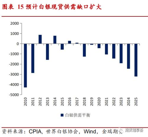 投资机遇