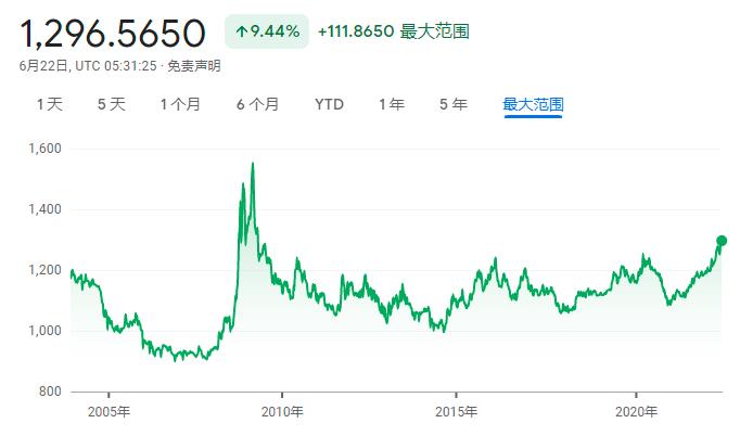港币人民币走势图，双币种互动下的经济脉动与市场展望