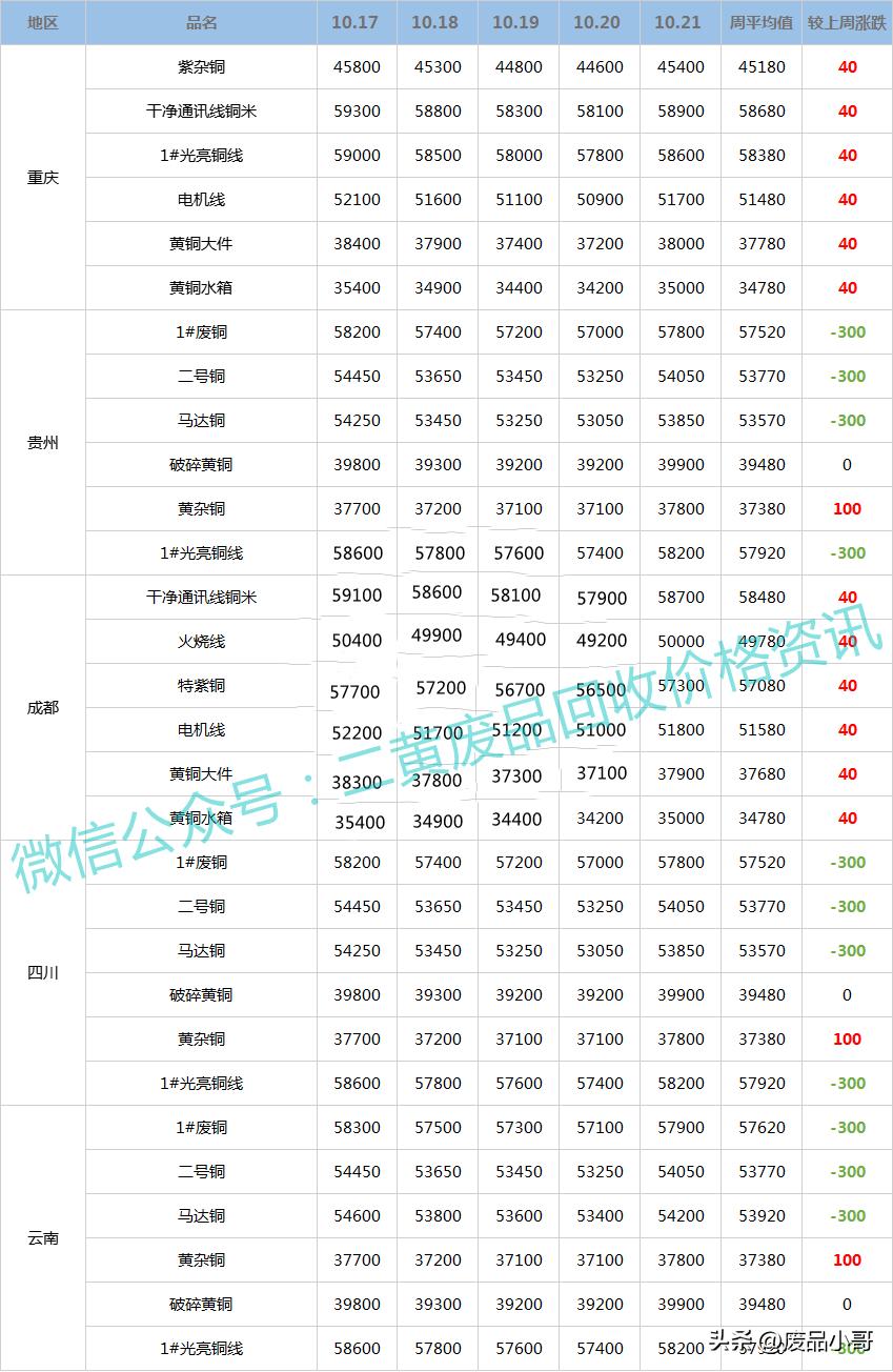 废铜价格最新行情今天，市场动态与趋势分析