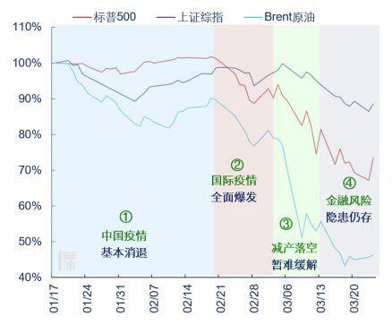 纽约原油期货行情，全球能源市场的晴雨表
