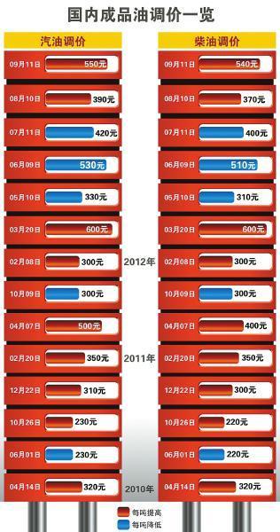 92、95号汽油最新油价价格，市场动态与消费者应对策略
