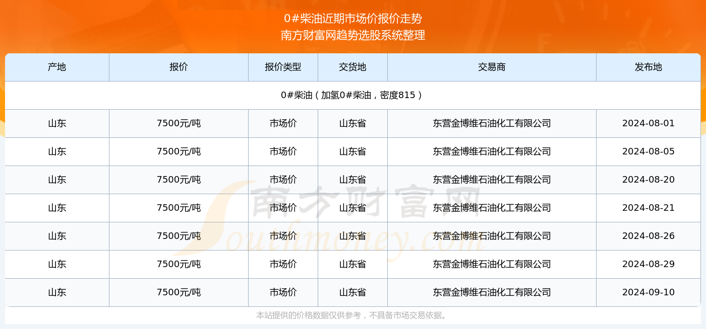 今日柴油价格，市场动态与消费者视角的深度剖析