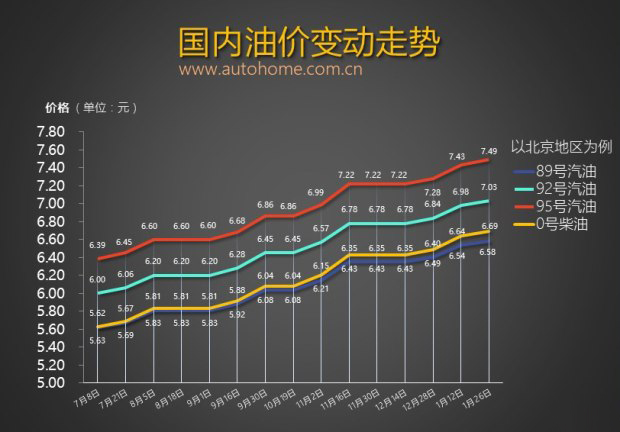 今日全国各地油价，波动与趋势的深度解析