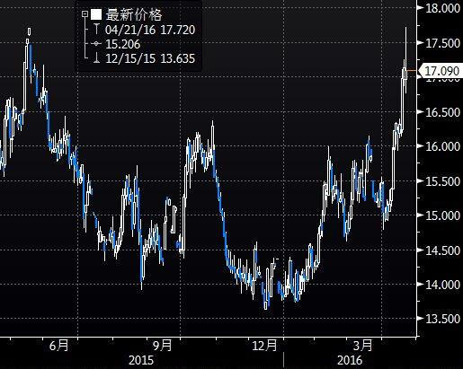 预计未来15天黄金价格的8月展望，波动与机遇并存