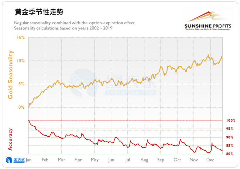黄金价格走势，今日金价解析与未来展望