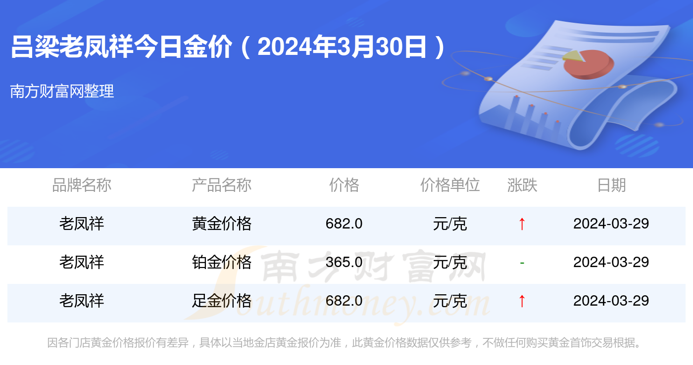 今日老凤祥黄金价格查询指南，投资与消费的智慧之选