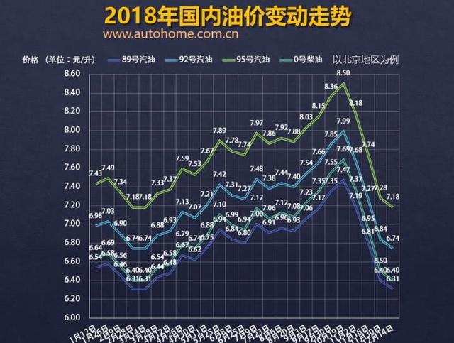 最新通知，油价下跌时间调整及影响分析