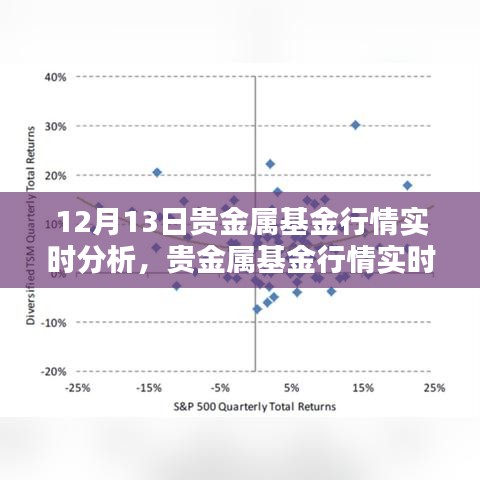 探索通金贵金属行情，市场动态与投资策略