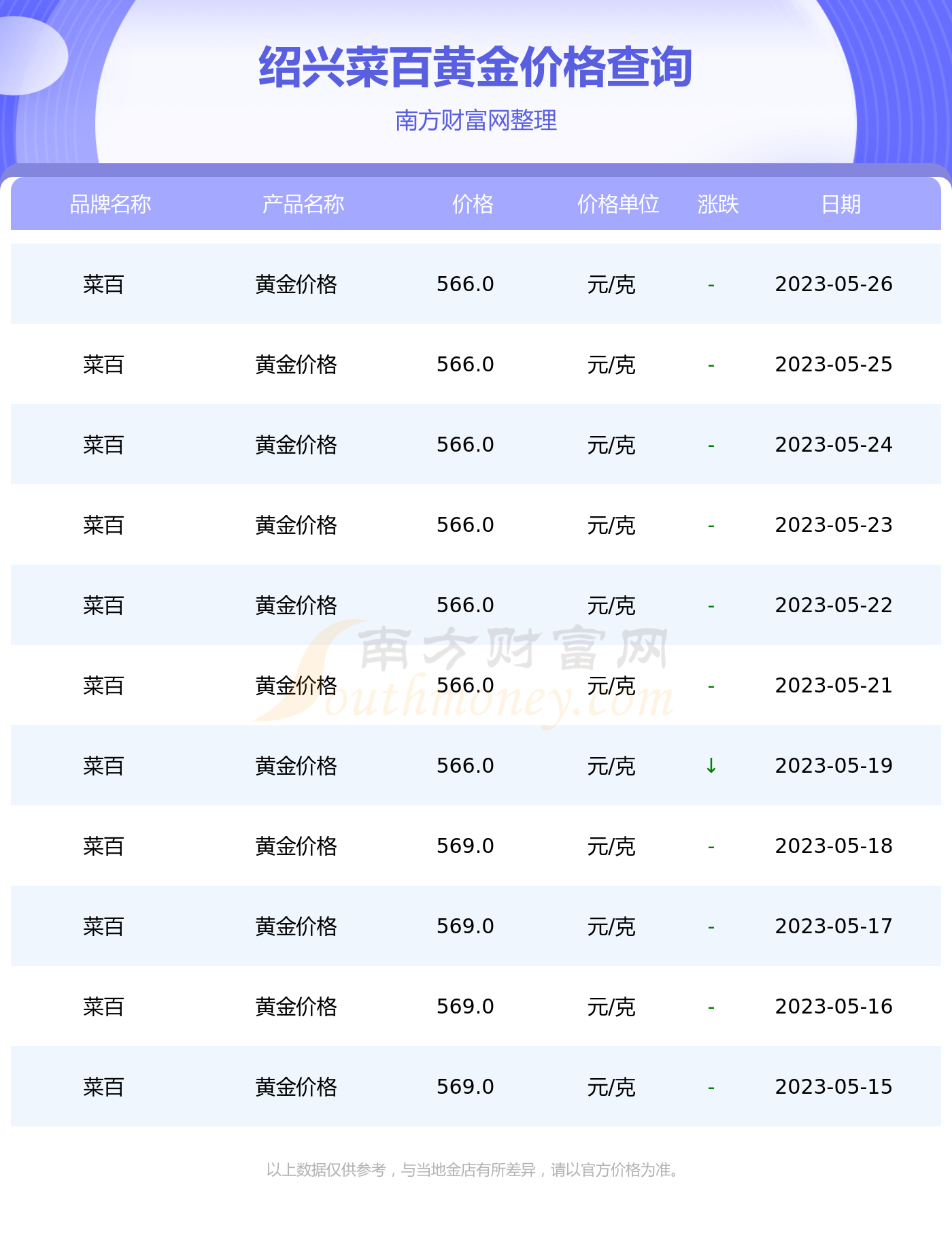 今日菜百最新价格查询，黄金珠宝市场的风向标