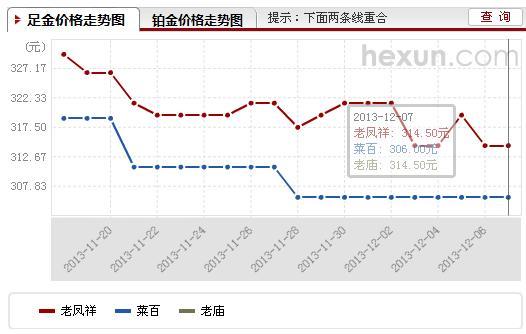 千足金今日价格，一克金价的波动与投资考量