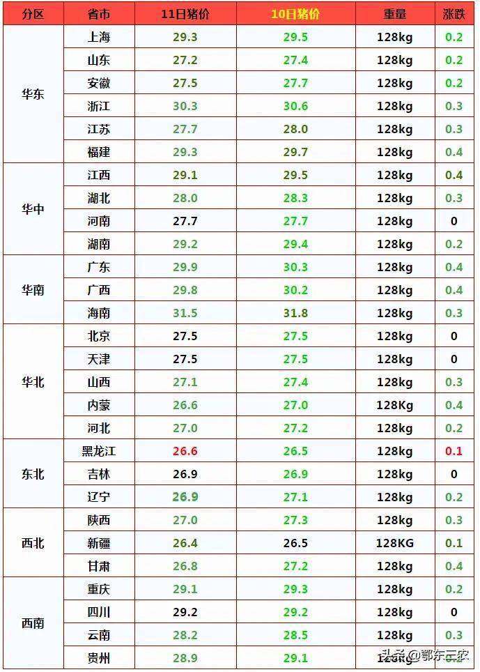 生猪价格波动，市场动态、影响因素与未来展望