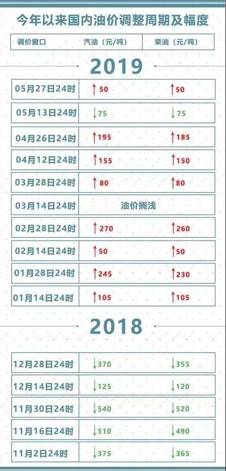 柴油一吨多少钱