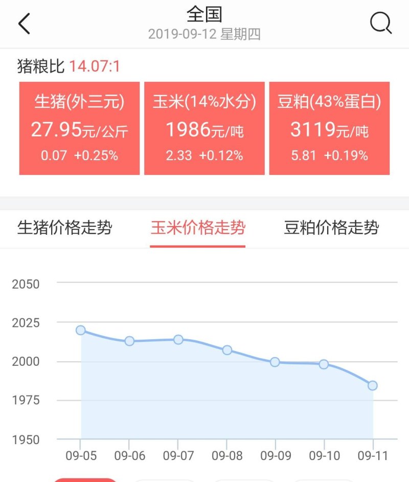 今日玉米价格表，市场动态与影响因素深度解析