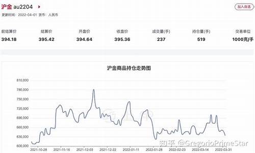 追踪市场脉动，金投网铝期货行情实时解析