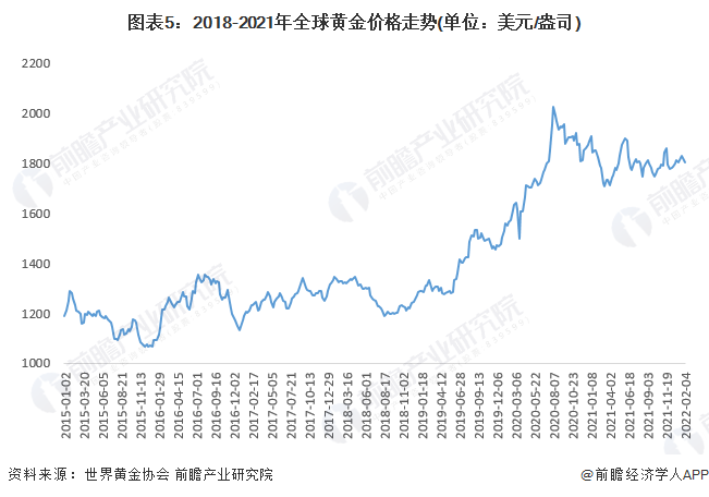 全球视角下的中国黄金价格，国际金价与国内市场的互动与影响