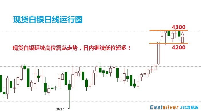 白银价格走势图，解读与预测的实用指南