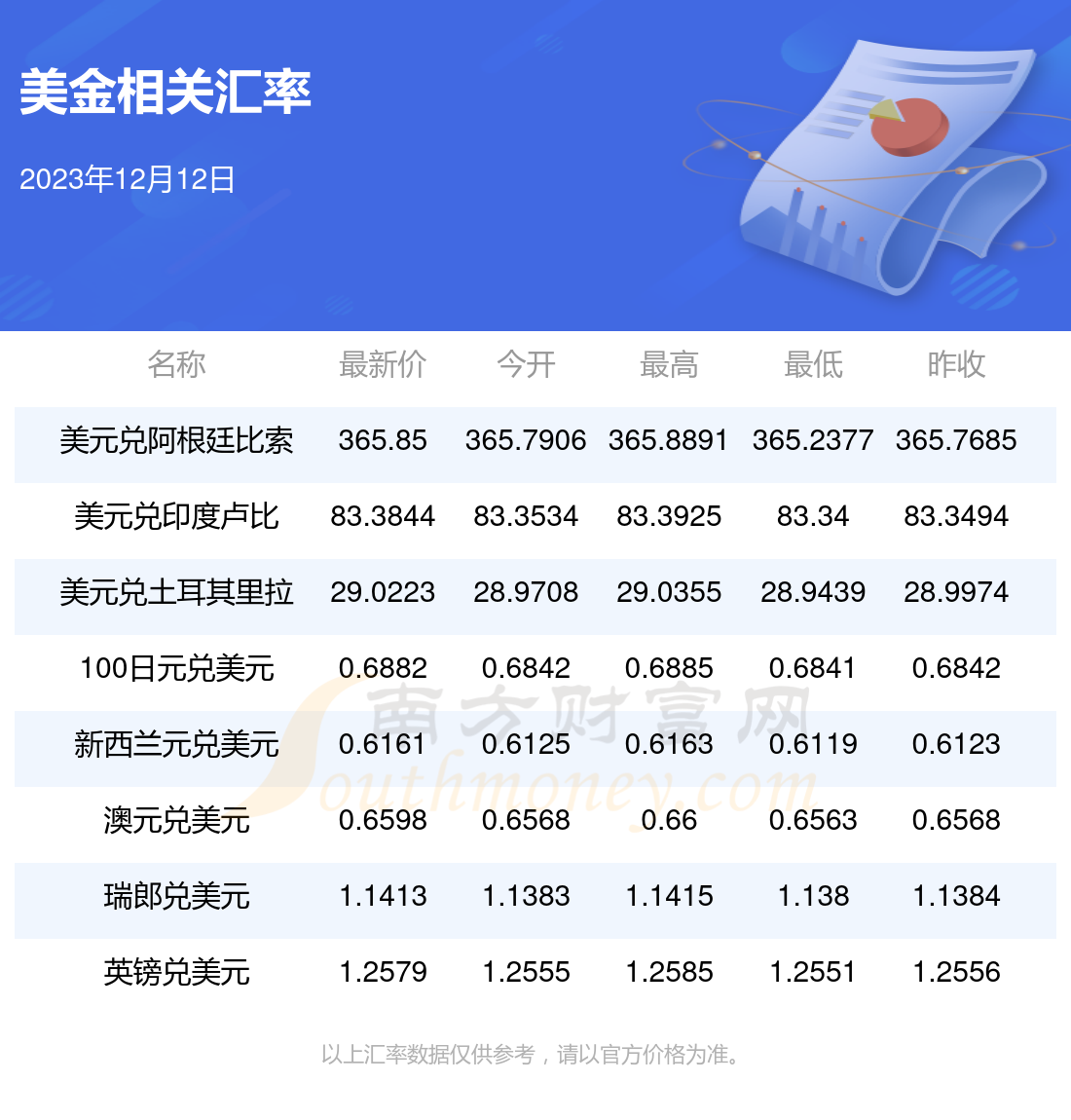 今日美元最新汇率查询，影响、趋势与应对策略