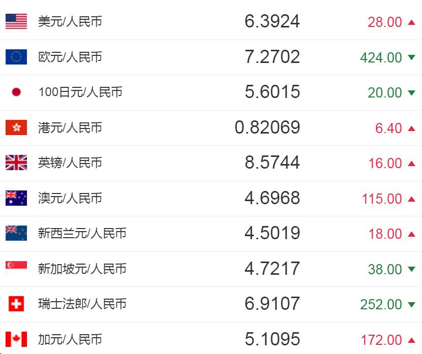 人民币影响