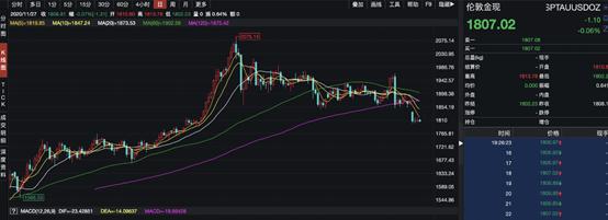 农行黄金价格查询，今日金价走势与投资策略分析