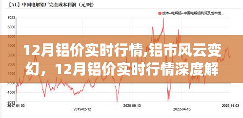 今日铝价格行情走势深度解析，市场动态与未来展望