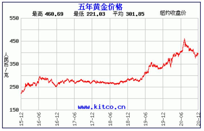 千足金金条价格，市场动态与投资考量