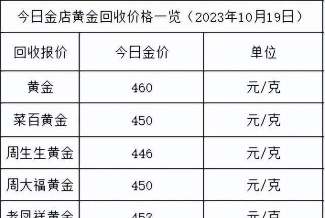 铂金价格，一克之下的市场风云