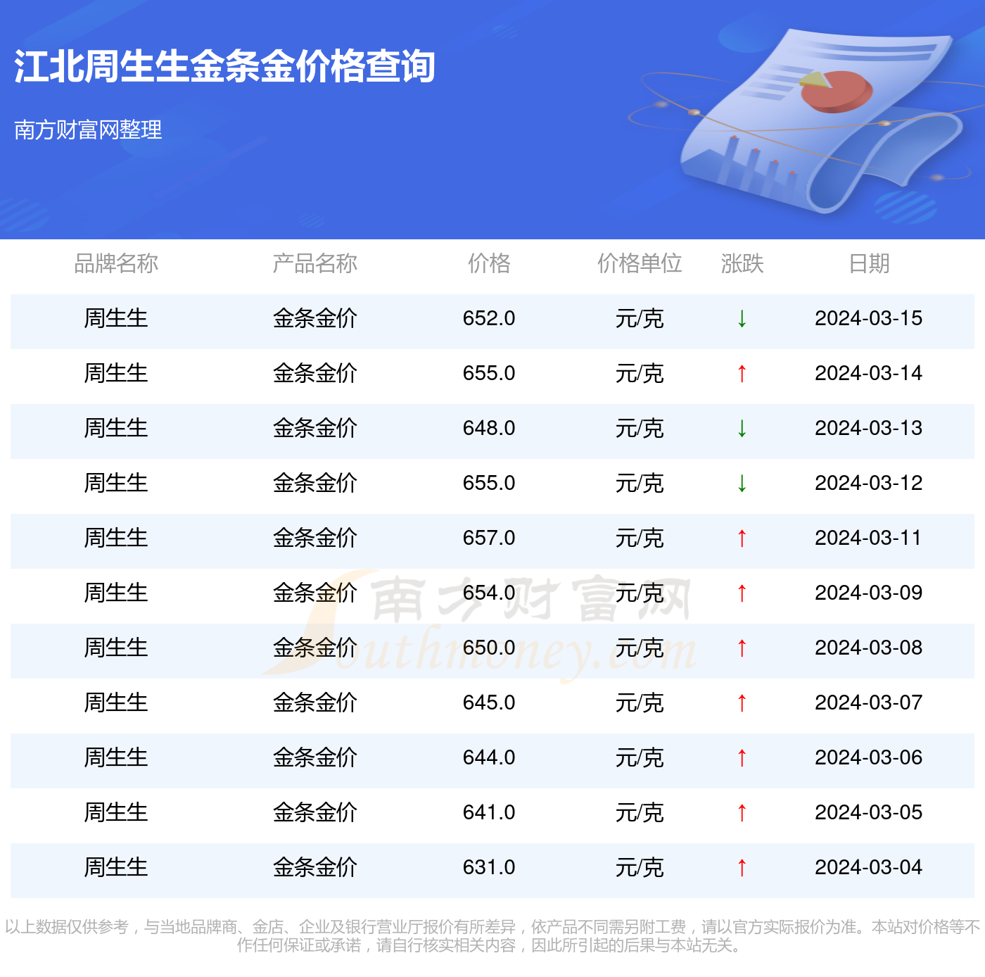 广州周生生今日金价，黄金市场的风向标与消费者购金指南