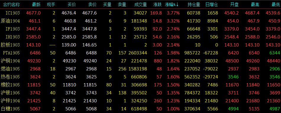 掌上有色贵金属价格，洞悉市场脉动，把握投资先机