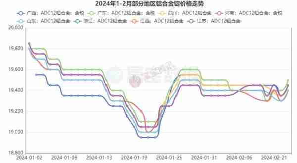 铝合金价格走势图，市场动态与影响因素深度剖析