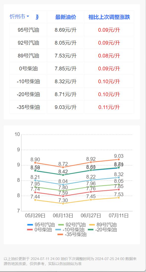 汽油价格查询，从波动到应对的智慧之选