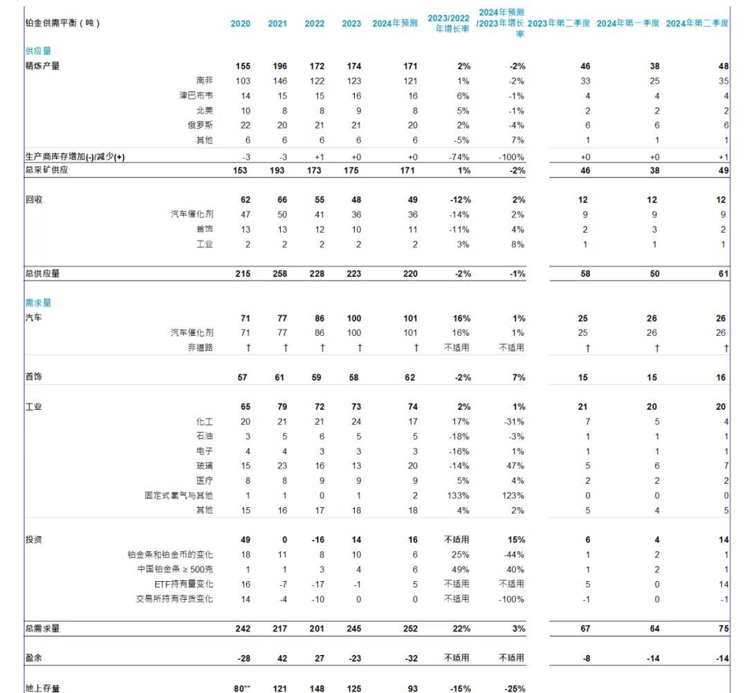 香港铂金价格，全球市场动态与投资视角