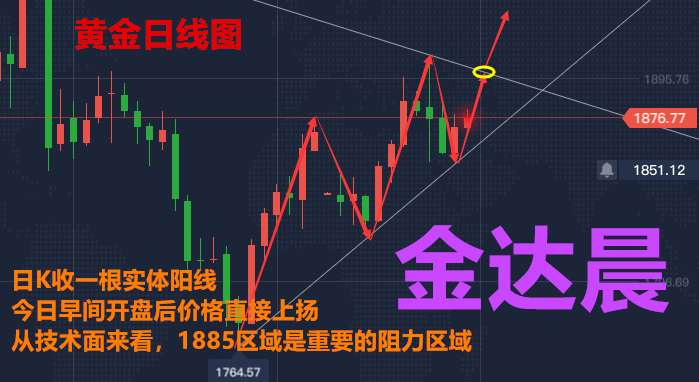 国内黄金实时价格，影响因素、波动分析及投资策略
