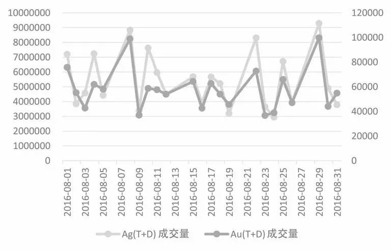 数字革命