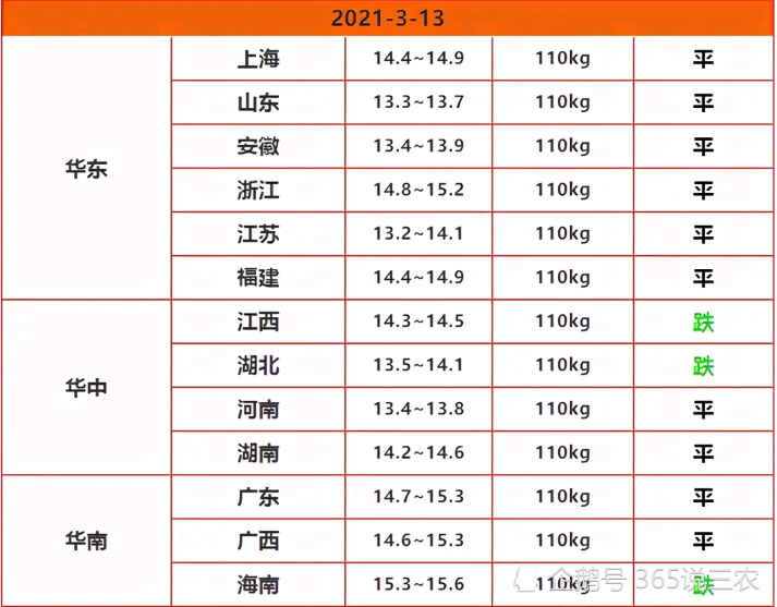 今日生猪价格表，市场动态与影响因素深度解析